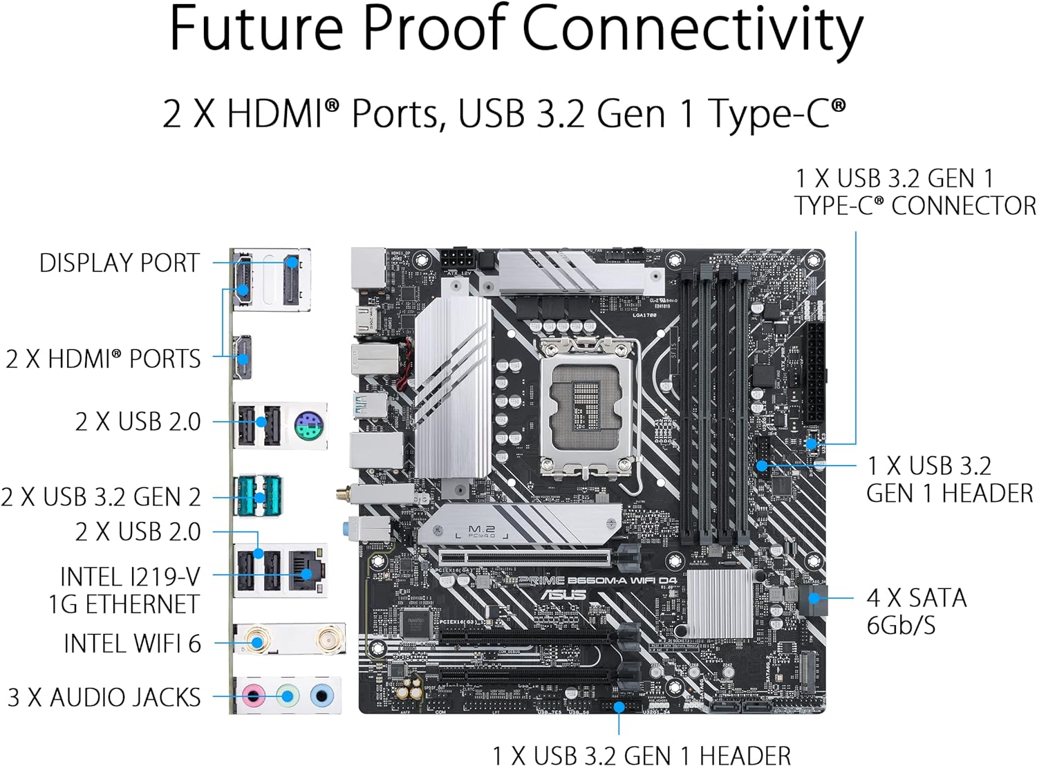 1700 ASUS MB ASUS PRIME B660M-A WIFI DDR4,4389338