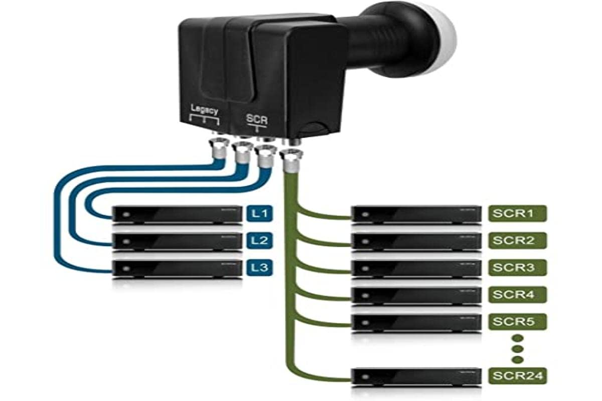 Lnb Scr/Dcss Gtsat Con 3 Out Legacy
