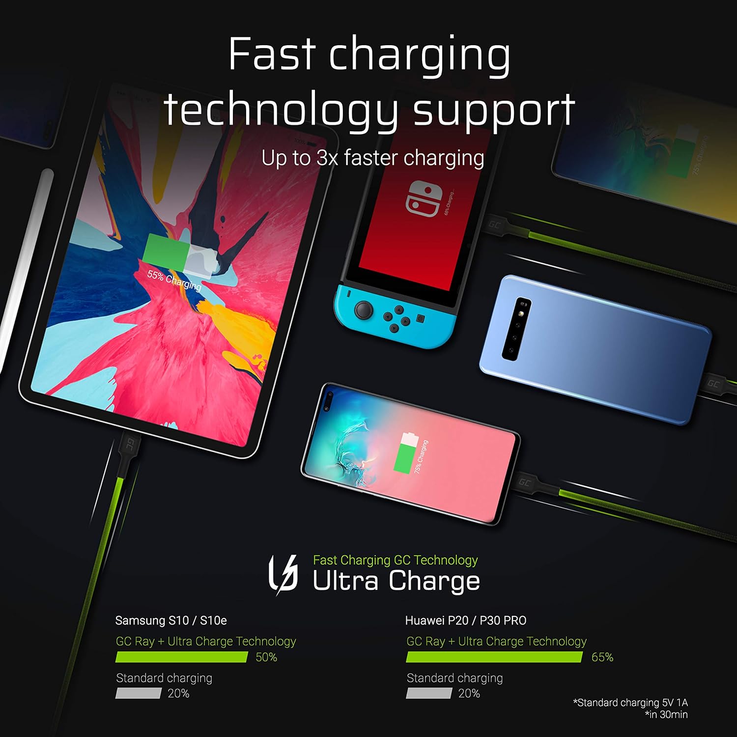 Green Cell Kabel USB-A - USB-C Typ-C 2m mit LED-Beleuchtung Ladekabel Schwarz Schnellladekabel Kompatibel mit Samsung Galaxy S23 S22 S21 S20 Ultra S10 S9 S8+ | Note 20 10 9 8 | Android-Telefonen 1 Stück 200cm LED /