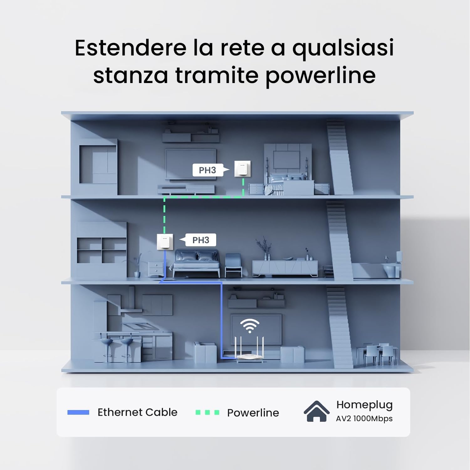 Kit Powerline Gigabit Av1000