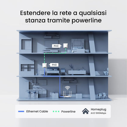 Kit Powerline Gigabit Av1000