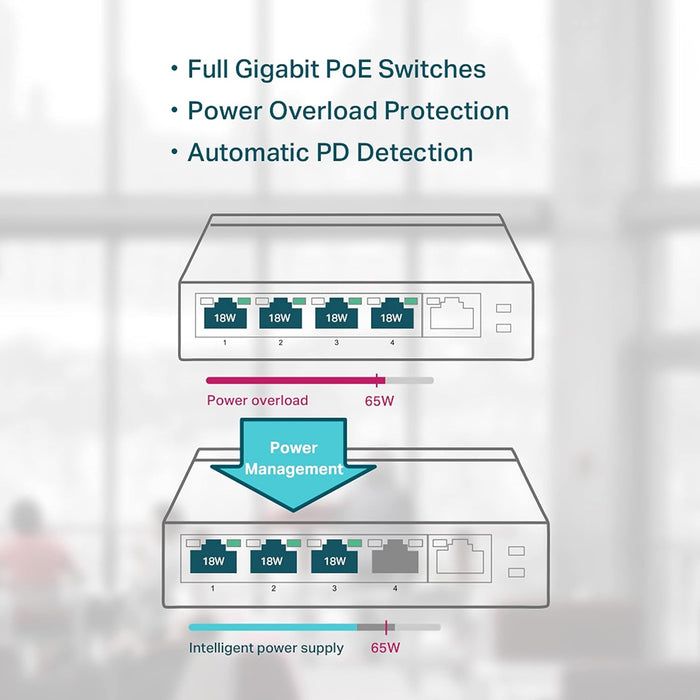 TP-Link 5 Port Gigabit PoE Switch | 4 Port PoE 56W | 802.3af Compliant Shielded Ports | Traffic Optimization | Plug and Play | Sturdy Metal (TL-SG1005P