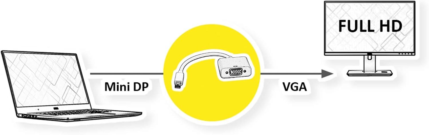 Adattatore Mini Dp/M - Vga/F