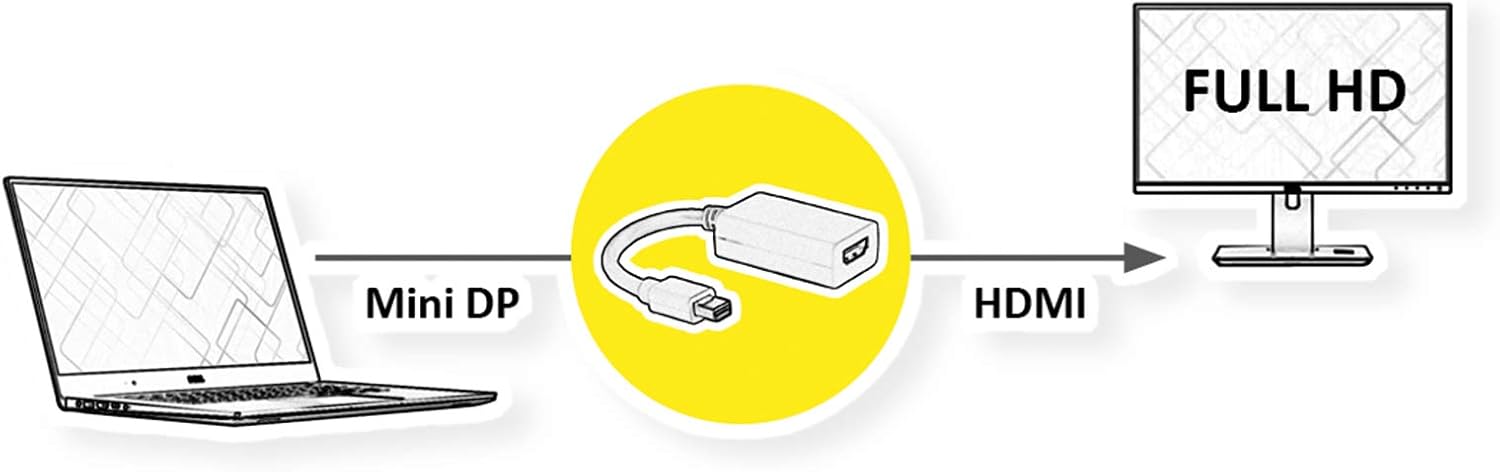 Value Adapter Mini DisplayPort-HDMI, ST Mini DP - HDMI BU