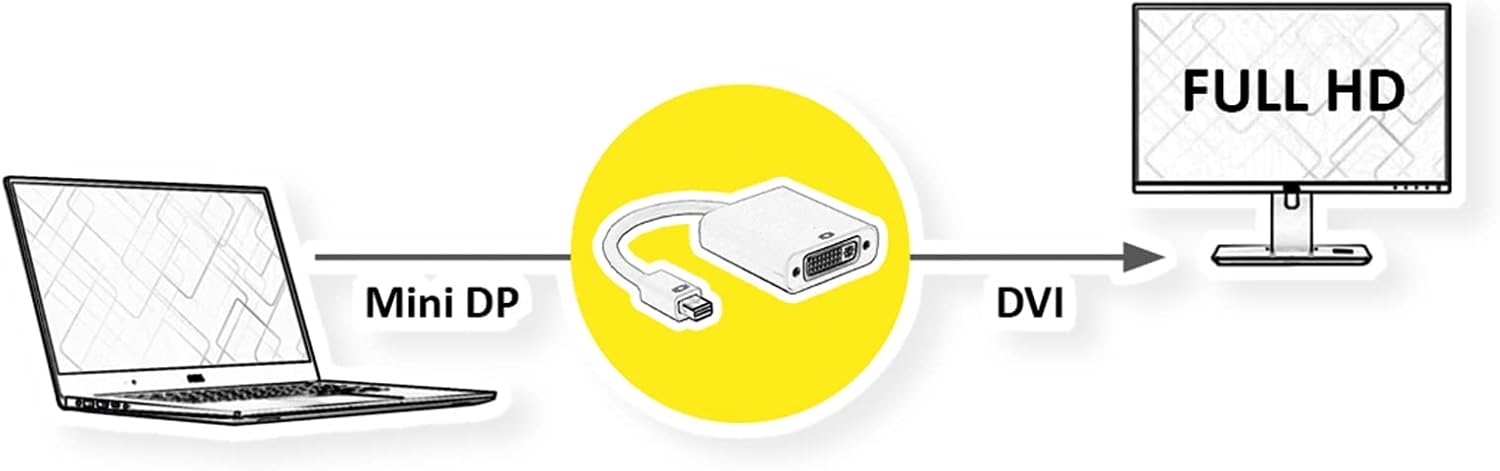 ITB Solution - CRO12033128 - MINI DISPLAYPORT-DVI
