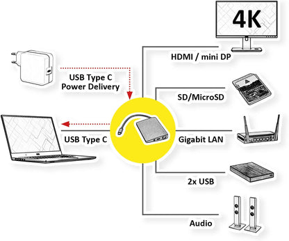 ROLINE USB Type C Docking Station HDMI 4K, MiniDP, 2x USB 3.1 Gen 1, Audio, LAN, PD, Cardreader Quick and easy connection to the peripheral devices in the workplace