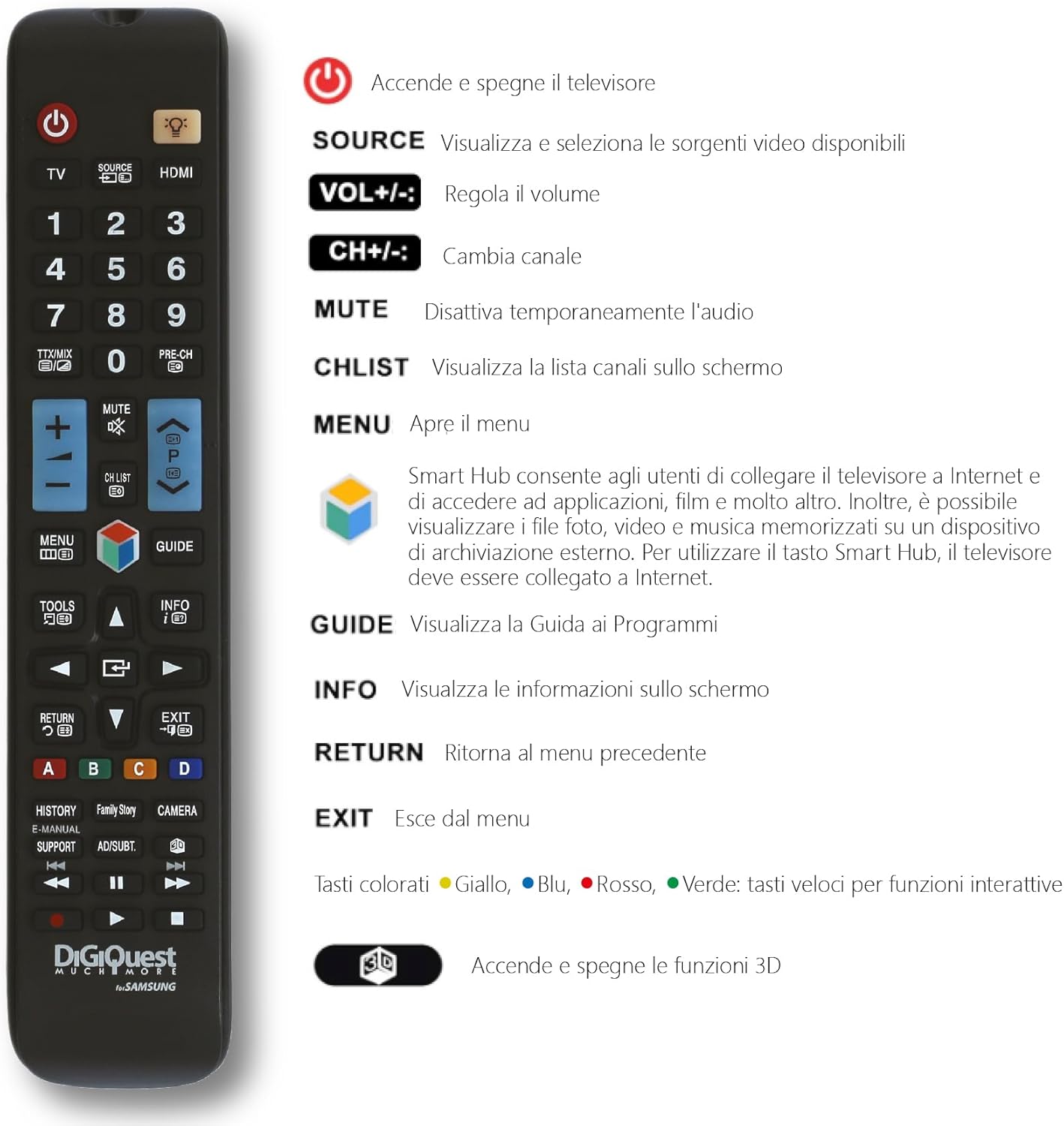 Telecomando Univer. Samsung Bl