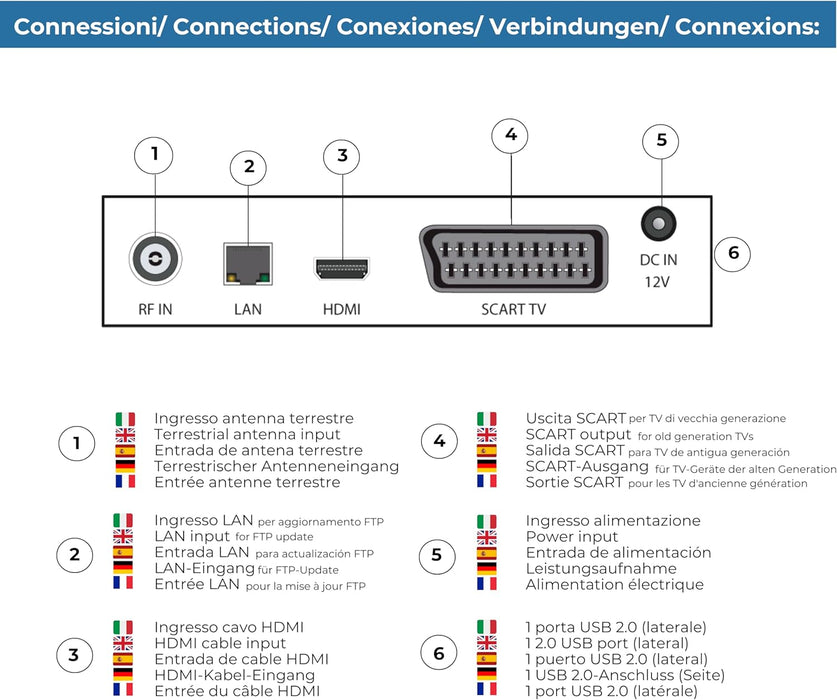 Digiquest G9 + Easy Rcu