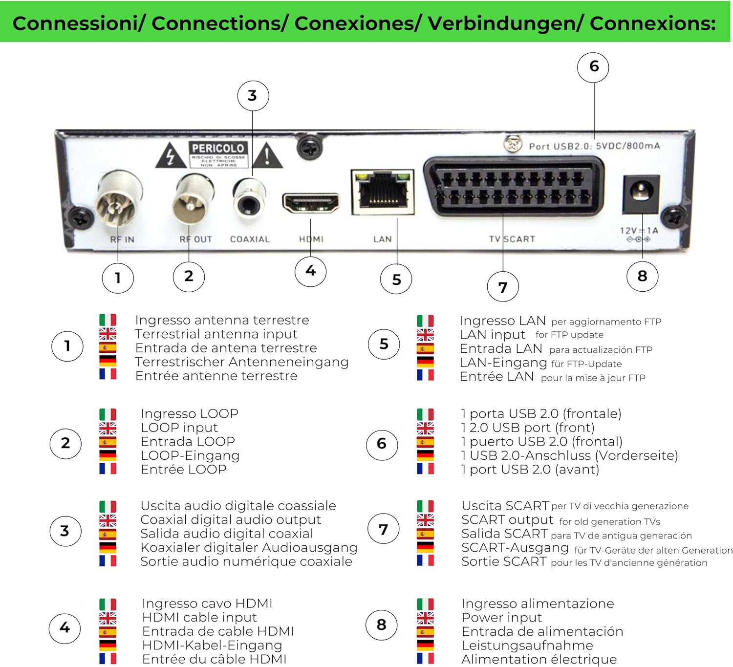 Decoder Dig.Ter.Twin Tuner Small