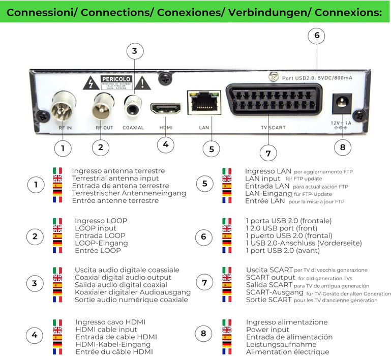 Decoder Dig.Ter.Twin Tuner Small