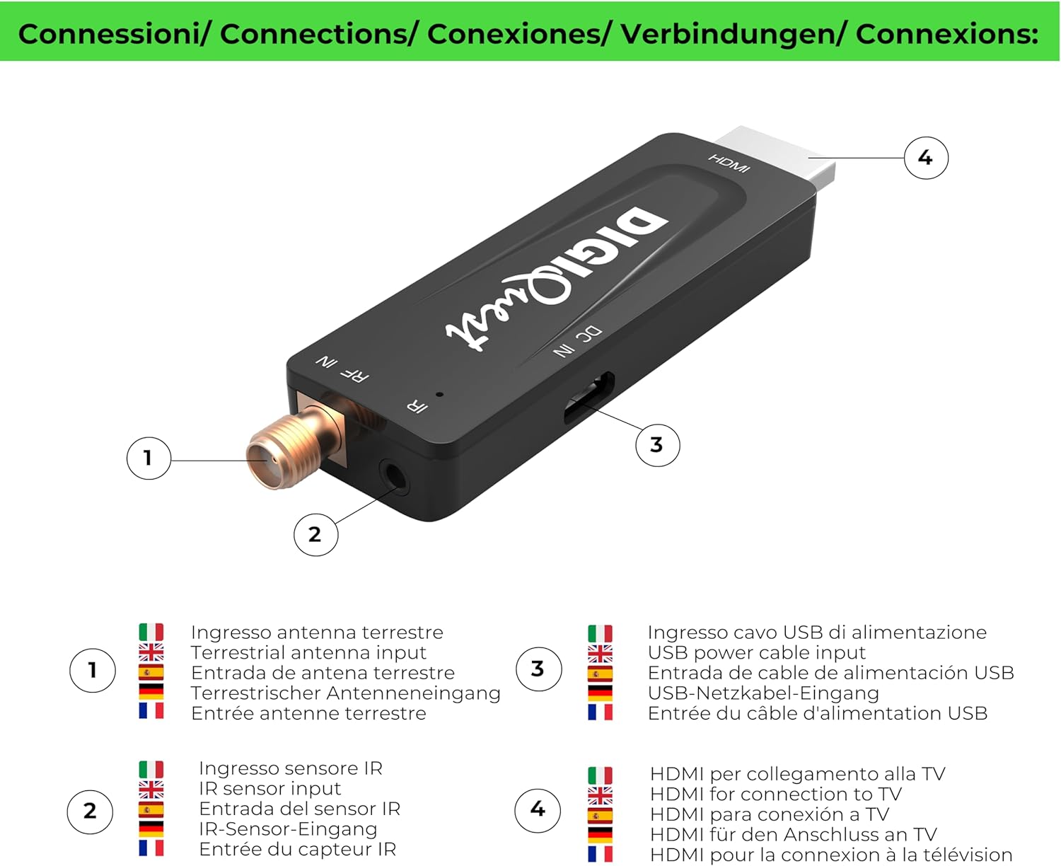 Ricevitore T2 Stick