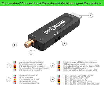 Ricevitore T2 Stick