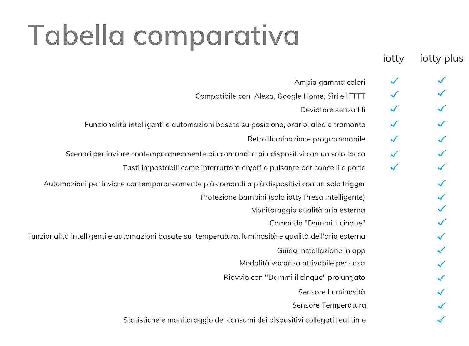 Interruttore Smart Tende I3S Plus B