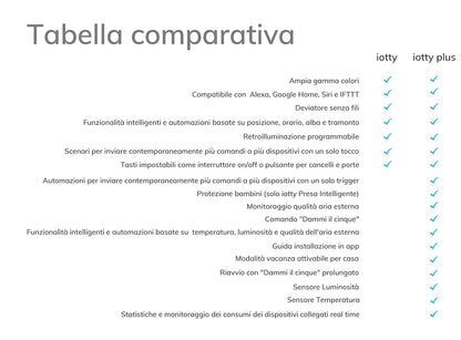 Interruttore Smart Tende I3S Plus B
