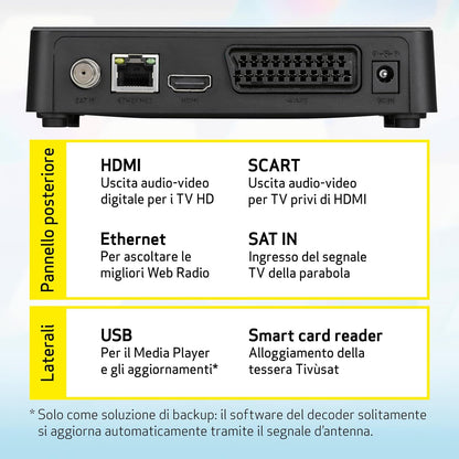 Decoder S2 Ts9018 Tvsat Hd