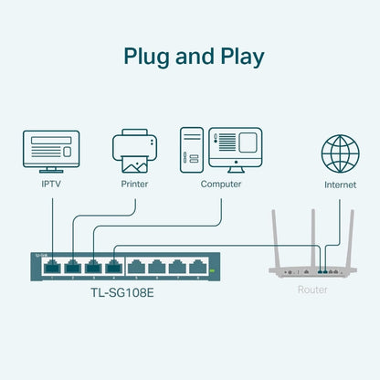 TP-Link TL-SG108E Switch Ethernet 8 Ports Gigabit Hub RJ45, Switch Manageable, Idéal partage de connexion et mise en réseau pour les petites entreprises et les bureaux domestiques