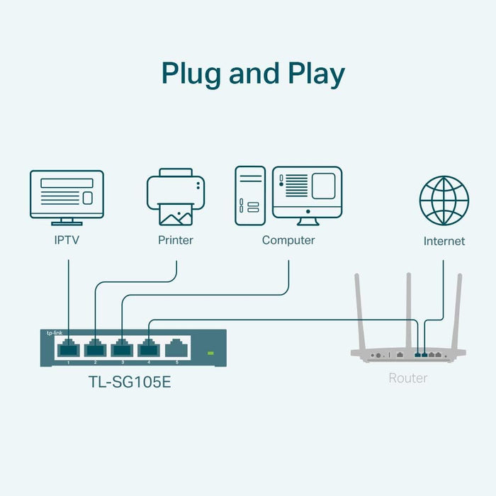 TP-Link TL-SG105E 5-Ports Gigabit Easy Smart Managed Netzwerk Switch(Plug-and-Play,Metallgehäuse, QoS, IGMP-Snooping,LAN Verteiler, zentrales Management, energieeffizient)schwarz metallic 5-Ports Managed