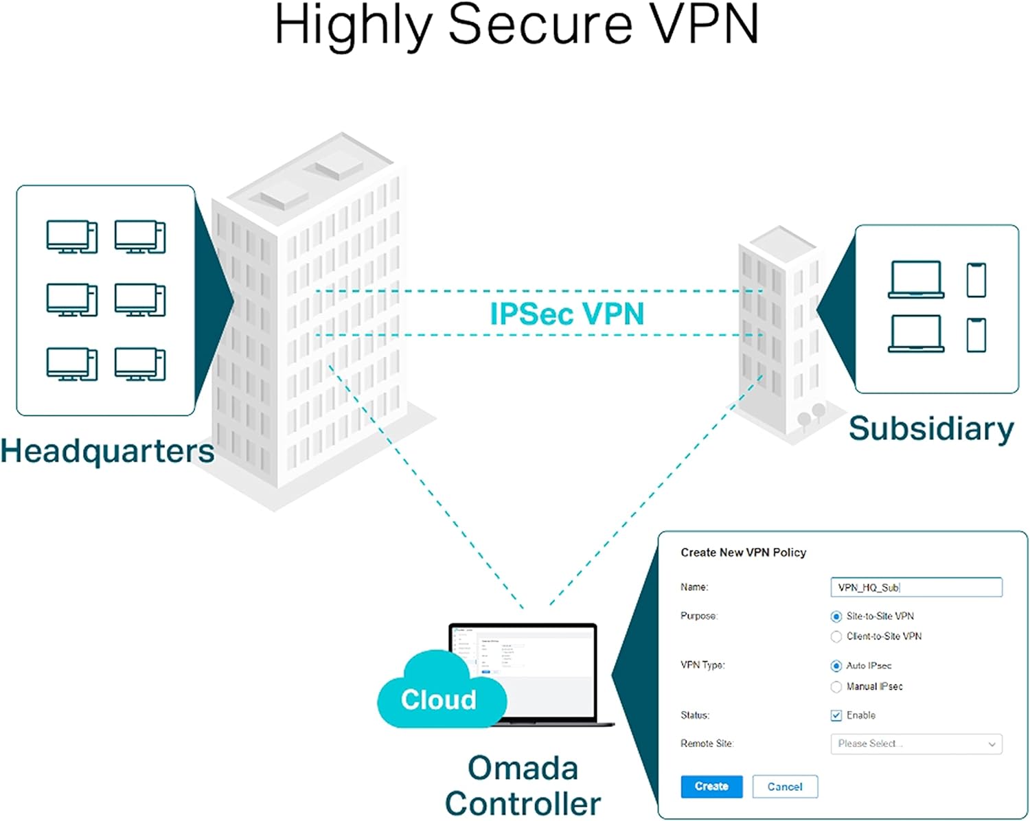 TP-LINK ER605 5 port dual/multiple WAN VPN router (up to 4 Gigabit WAN ports, highly secure VPN, Omada SDN, central management, intelligent monitoring, firewall) black, ideal for office networks