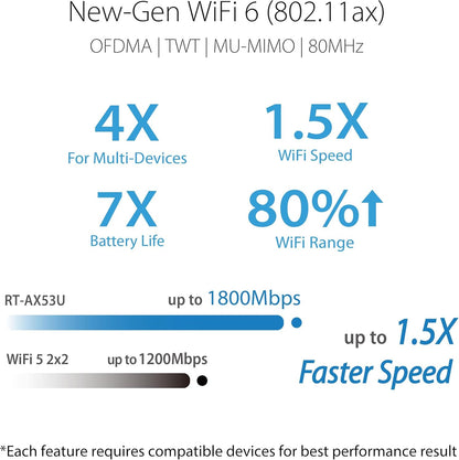 ASUS RT-AX53U Home Office Router kombinierbarer Router (Tethering als 4G und 5G Router-Ersatz, WiFi 6 AX1800, Gigabit, Quad-Core CPU, USB, AiProtection