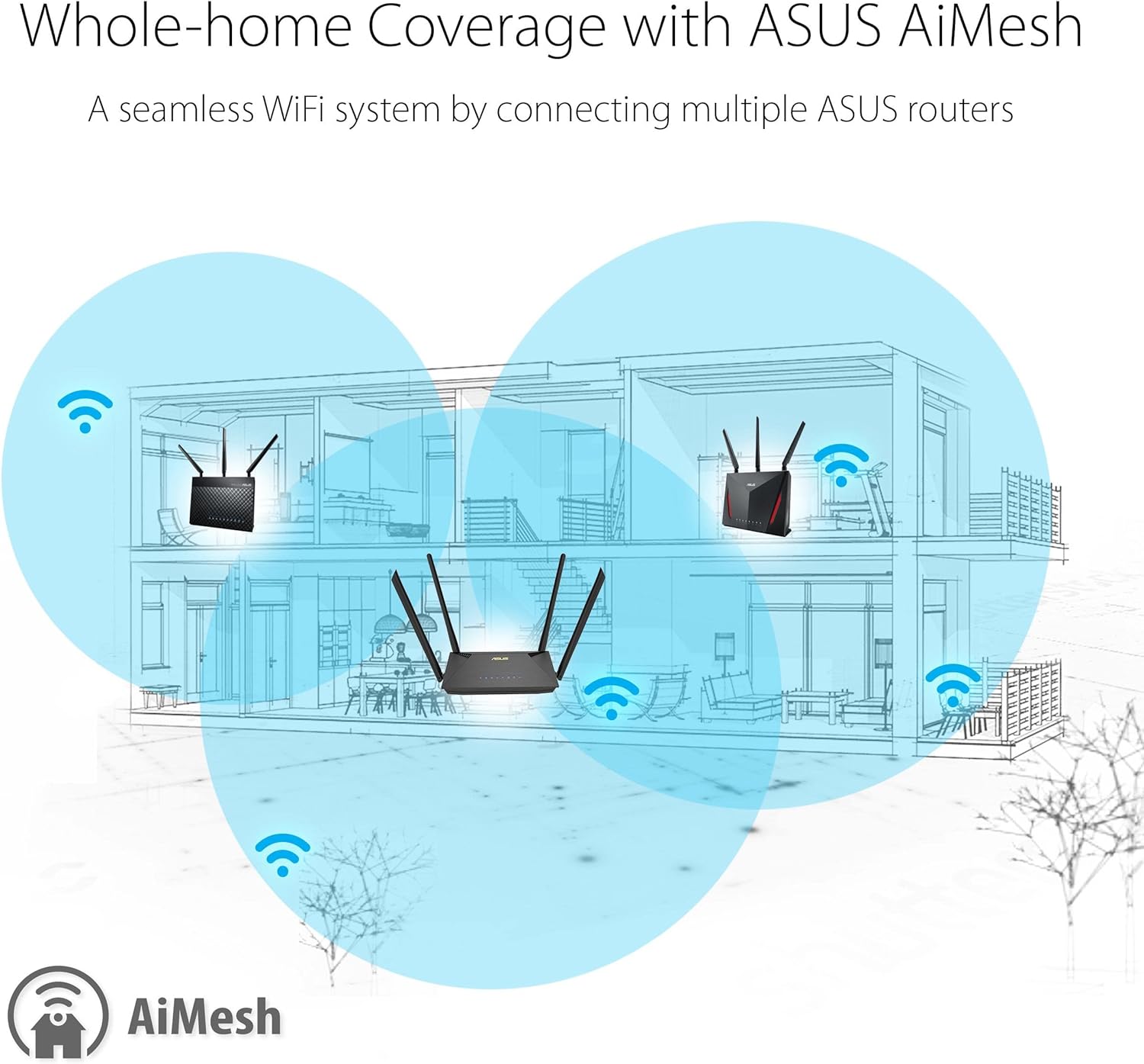 ASUS RT-AX53U Home Office Router kombinierbarer Router (Tethering als 4G und 5G Router-Ersatz, WiFi 6 AX1800, Gigabit, Quad-Core CPU, USB, AiProtection