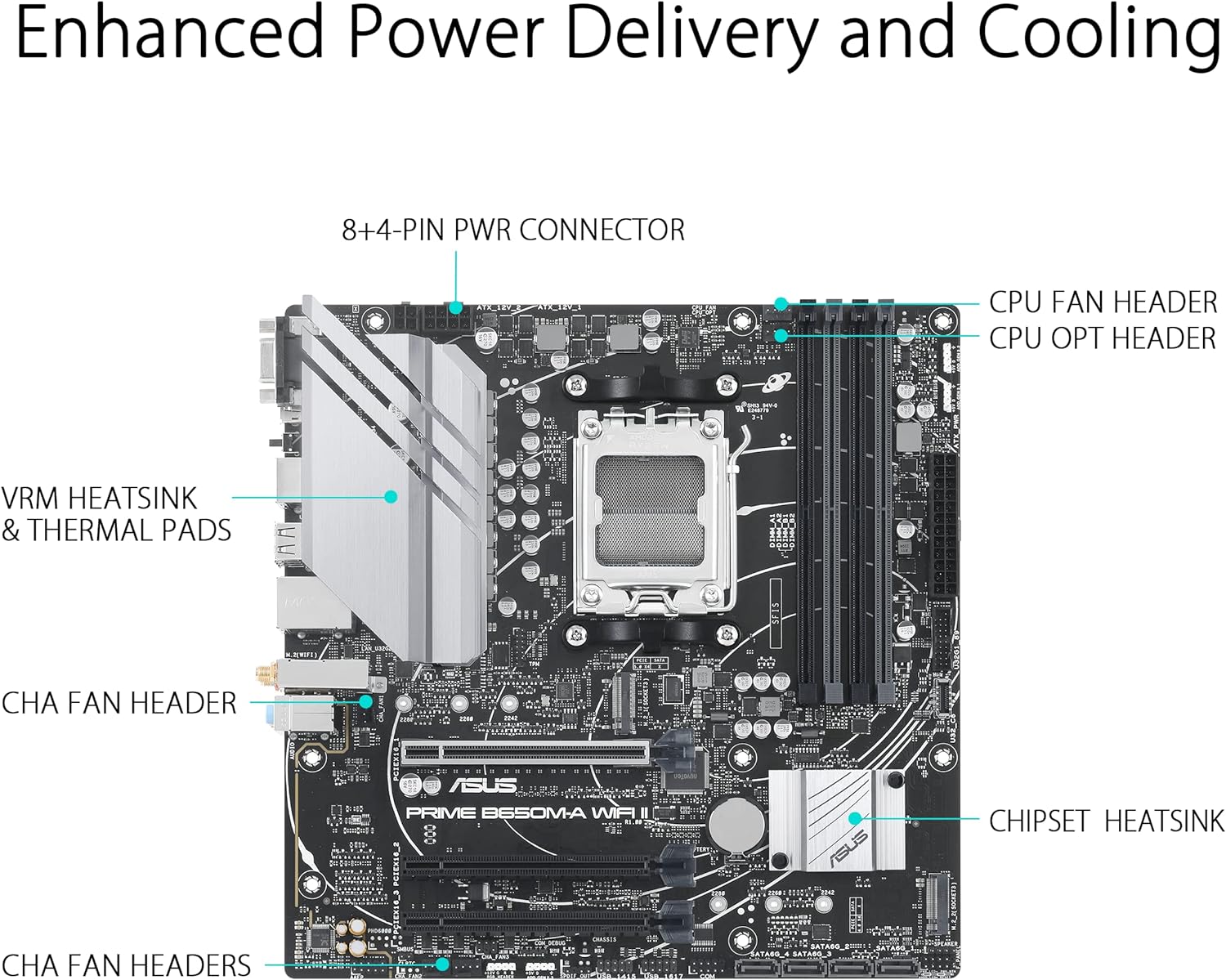ASUS Prime B650M-A WiFi II AMD AM5 Micro-ATX Motherboard (DDR5, PCIe 5.0 M.2 support, 2.5Gb Ethernet, WiFi 6, DisplayPort, VGA, HDMI, SATA 6 Gbps, USB 3.2 Gen 2 ports, BIOS FlashBack, Arua Sync