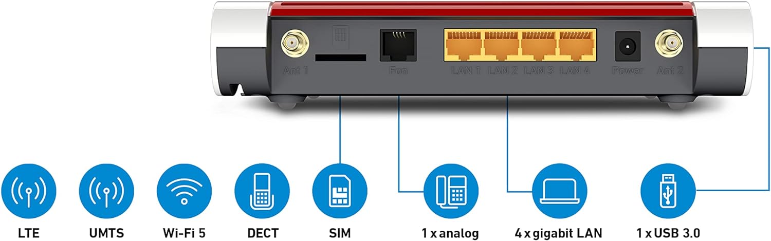 Fritz!Box 6850 LTE International - Modem LTE, Wi - Fi AC+N (866 Mbps 5 GHz y 400 Mbps 2,4 GHz) Mesh, 4 x LAN Gigabit, USB 3.0, centralita, VoIP, Base DECT, Interfaz en Español, Blanco/Rojo