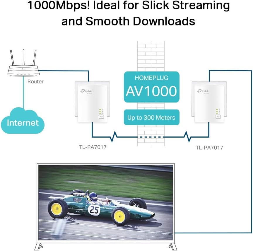 TP-Link 1000Mbps Powerline, Fiber Powerline Socket with 1 Gigabit Ethernet Port, Powerline Box Kit of 2 - Ideal Solution to Enjoy Multi-TV Service at Home TL-PA7017 KIT