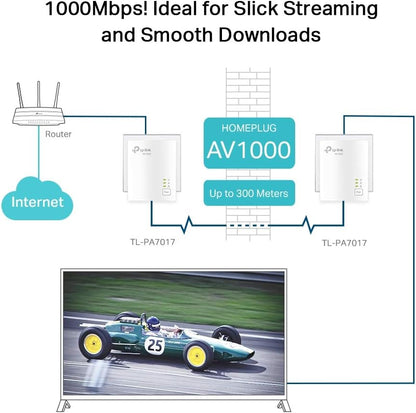 TP-Link 1000Mbps Powerline, Fiber Powerline Socket with 1 Gigabit Ethernet Port, Powerline Box Kit of 2 - Ideal Solution to Enjoy Multi-TV Service at Home TL-PA7017 KIT