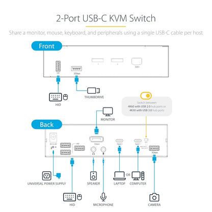 StarTech.com USB C KVM Switch, 2 Port DisplayPort KVM w/ 4K 60Hz UHD HDR Video, 3.5mm Audio, 4x USB HID and 2x USB A 3.2 Gen 1 5Gbps Hub, Hot Key Switching, Thunderbolt 3/4 Compatible (SV231DPUCA
