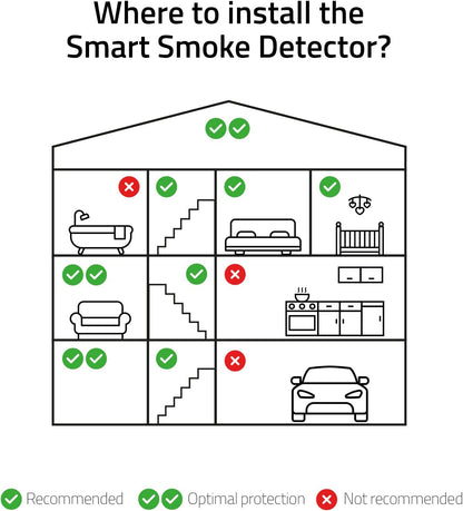 Hombli Smart Rookmelder - Blijf veilig en geïnformeerd