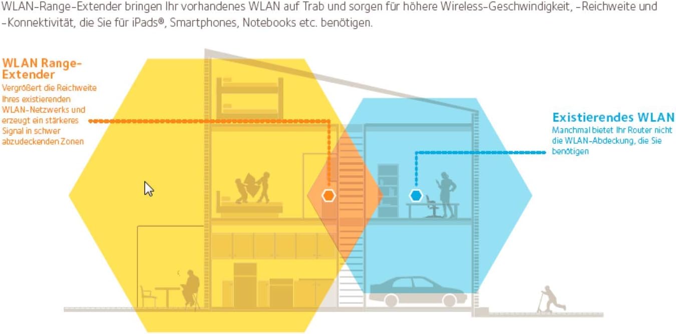 AC1200 WiFi 802.11AC Dual Band Gb EX6130