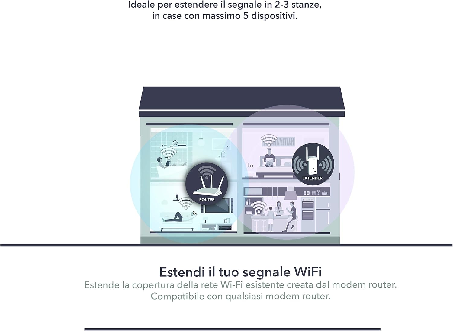 AC1200 WiFi 802.11AC Dual Band Gb EX6130