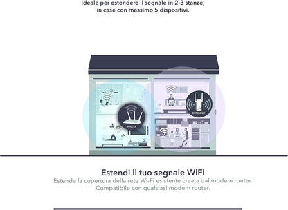AC1200 WiFi 802.11AC Dual Band Gb EX6130
