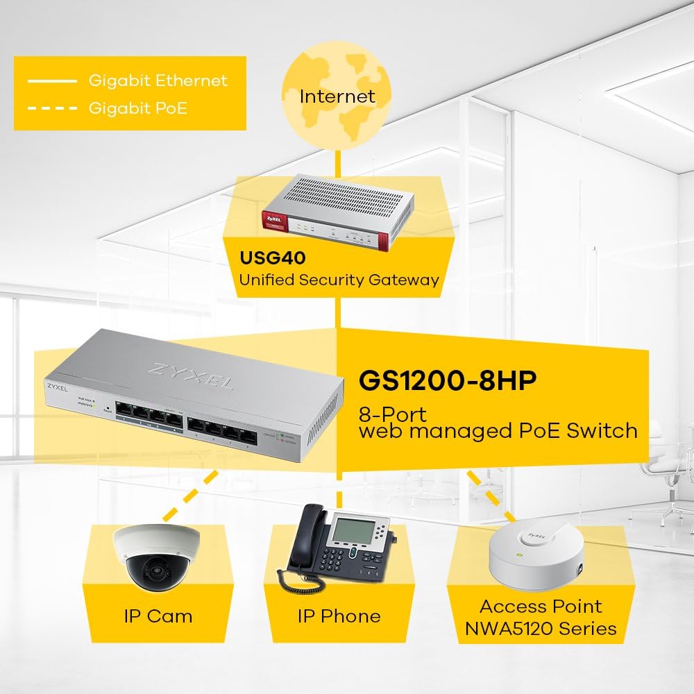Zyxel 8-Port Gigabit Web / Smart Managed PoE+ Switch mit einem Budget von 60 Watt, Lifetime Garantie  8-Port PoE+ (60W