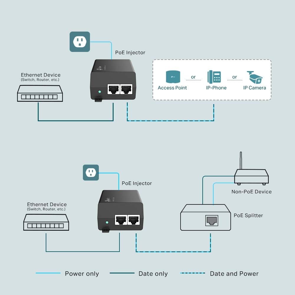 Injector Poe+ Ieee802.3Af/At
