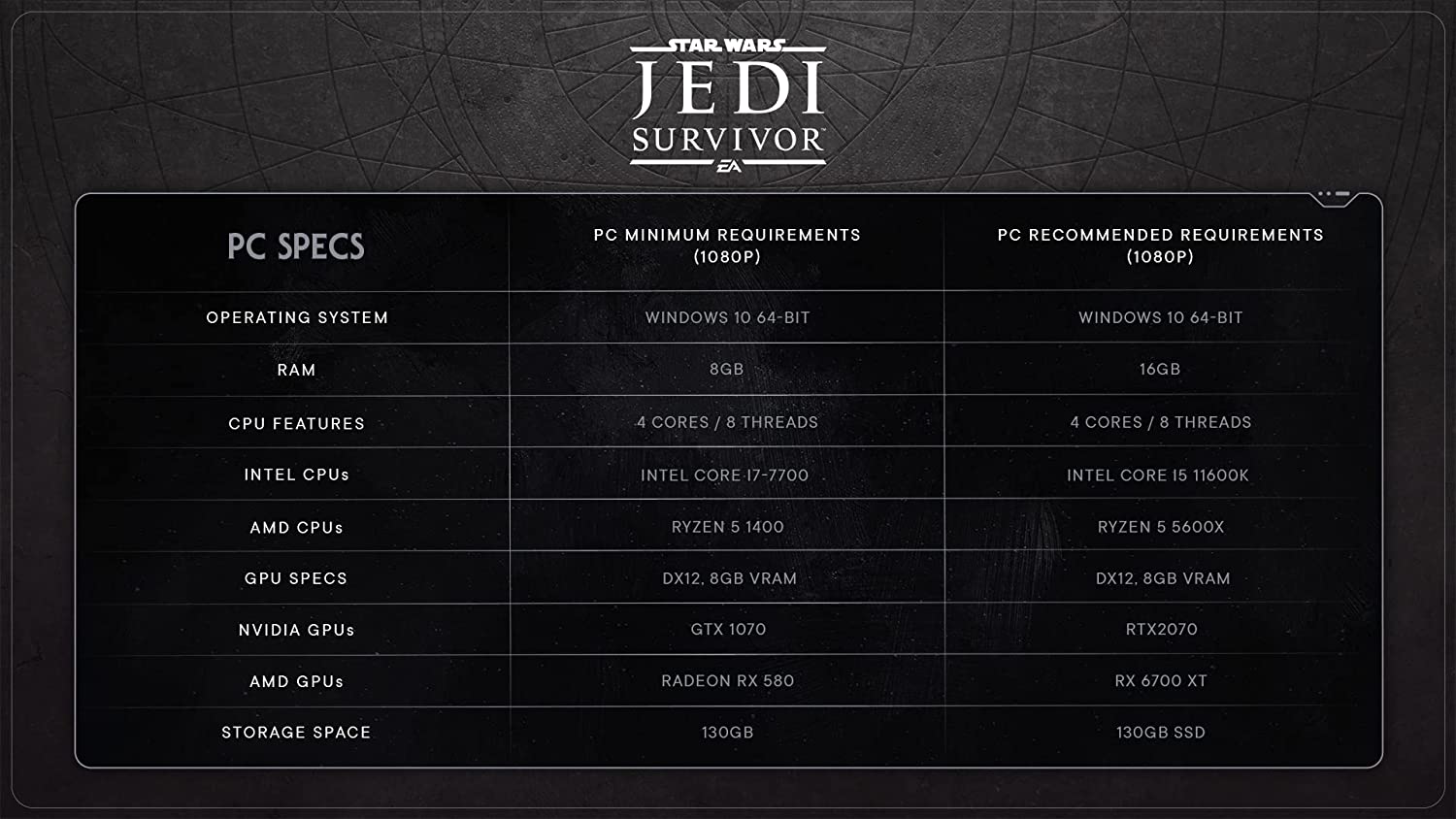 Star Wars Jedi: Survivor | PS5 | VideoGame | English