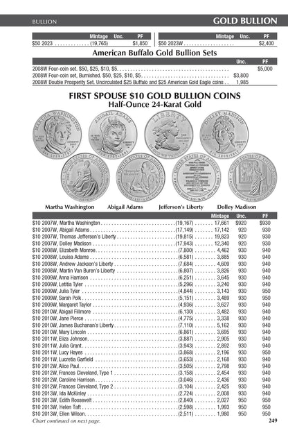 Handbook United States Coins 2024