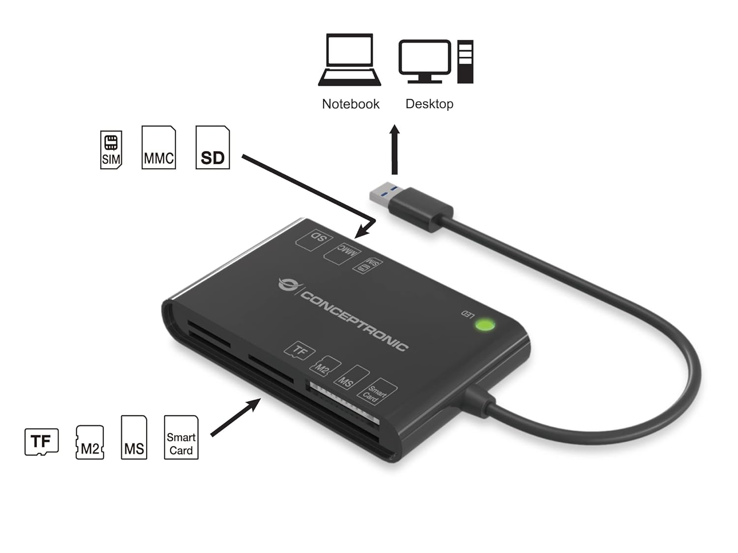 Conceptronic Smart ID Card Reader All-In-One Black