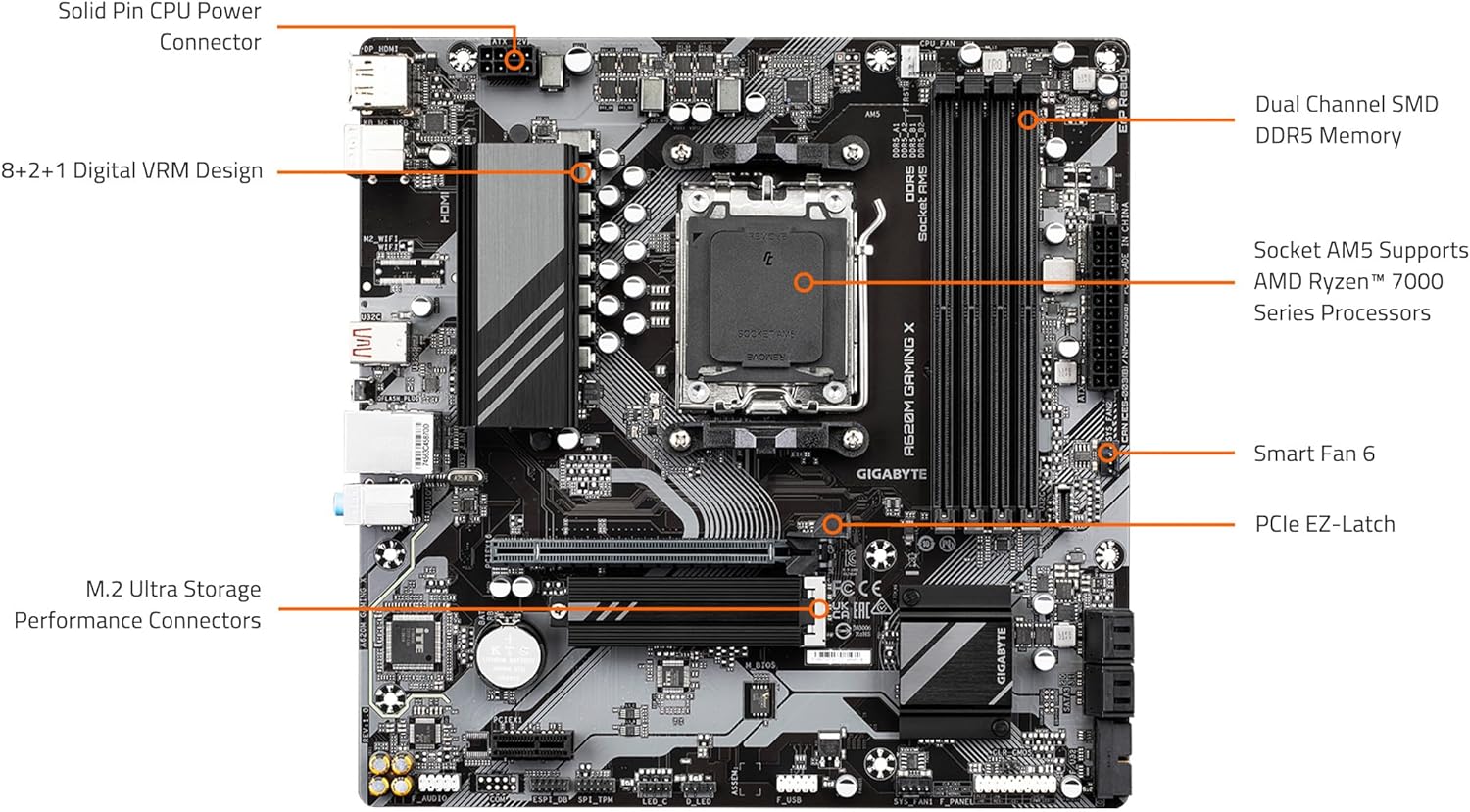 Gigabyte A620M GAMING X (Socket AM5/A620/DDR5/S-ATA 6Gb/s/Micro ATX