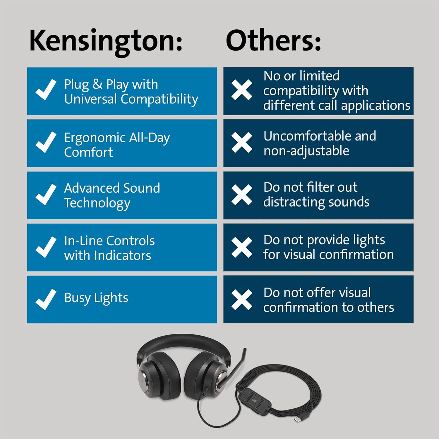 Kensington H2000 Over-Ear USB-C Headset with Microphone, Windows & Mac Compatible USB C Head Set with Mic, Universal Plug & Play Passive Noise Cancelling Headphones with Long 1.8 m Cable (K83451WW) H2