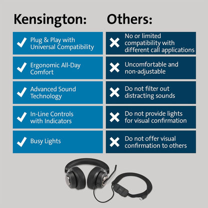 Kensington H2000 Over-Ear USB-C Headset with Microphone, Windows & Mac Compatible USB C Head Set with Mic, Universal Plug & Play Passive Noise Cancelling Headphones with Long 1.8 m Cable (K83451WW) H2