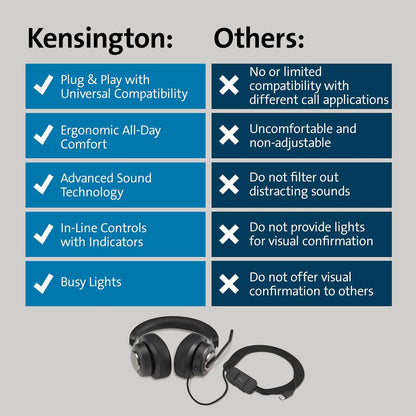 Kensington H2000 Over-Ear USB-C Headset with Microphone, Windows & Mac Compatible USB C Head Set with Mic, Universal Plug & Play Passive Noise Cancelling Headphones with Long 1.8 m Cable (K83451WW) H2