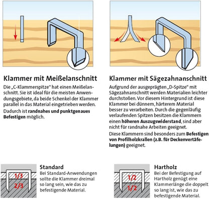 Novus Feindrahtklammern 8 mm "superhart", Sparverpackung, 5000 Tacker-Klammern vom Typ 53/8, Heftmittel aus Stahldraht 8 mm 5000 Stk