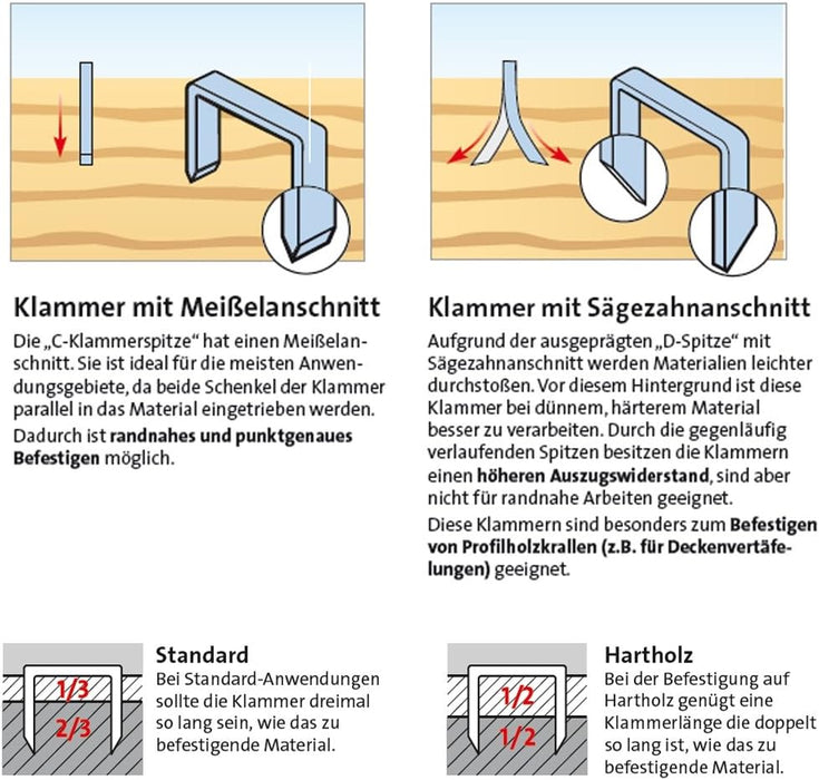 Novus Feindrahtklammern 8 mm "superhart", Sparverpackung, 5000 Tacker-Klammern vom Typ 53/8, Heftmittel aus Stahldraht 8 mm 5000 Stk