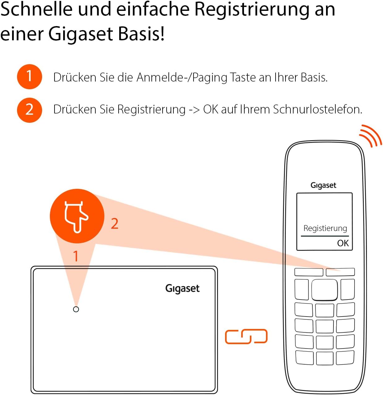 Gigaset E290 Hx Schnurlostelefon Schwarz