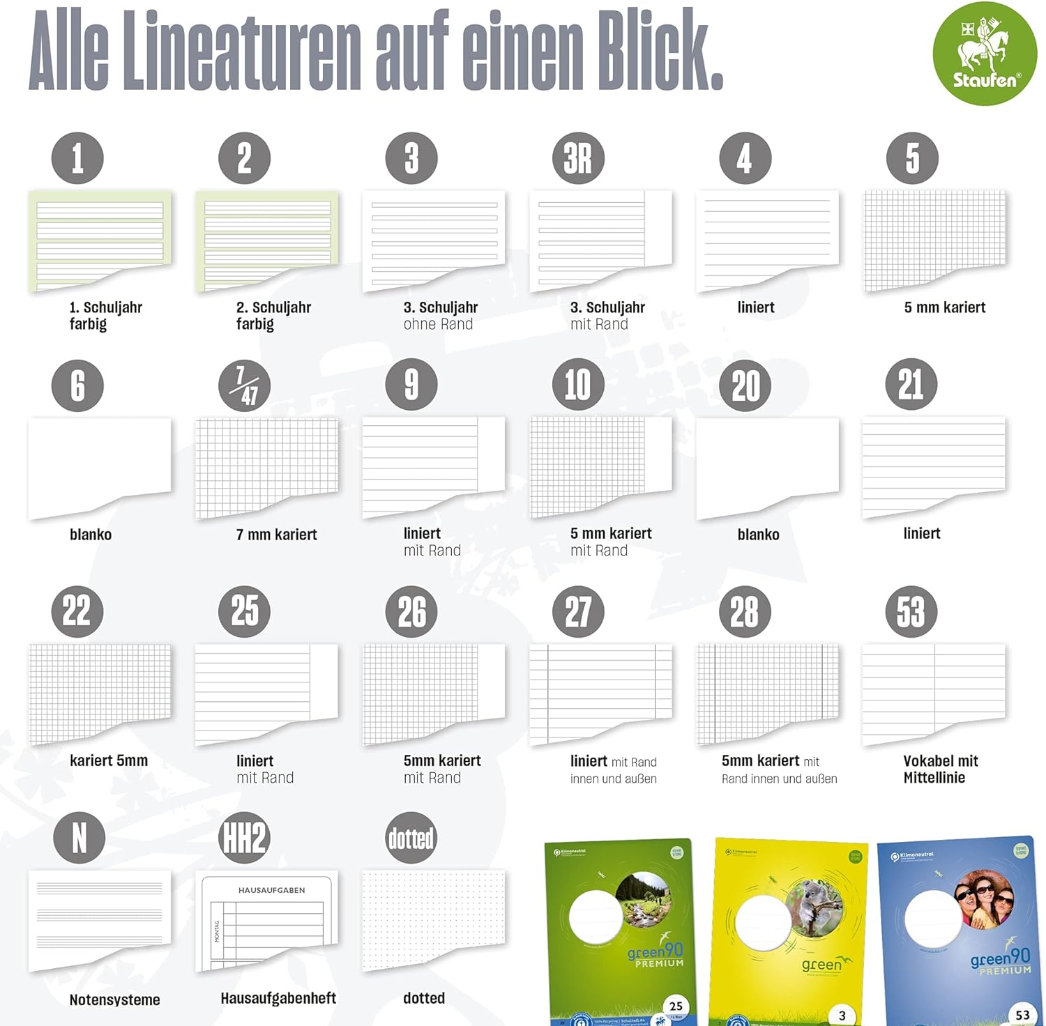 Staufen Green Arbeitsblätterblock - DIN A4, Lineatur 22 (5mm kariert), 50 Blatt, 4-fach Lochung, premiumweißes 80g/m² Recyclingpapier, 1 Stück Lineatur 22 1 Stück