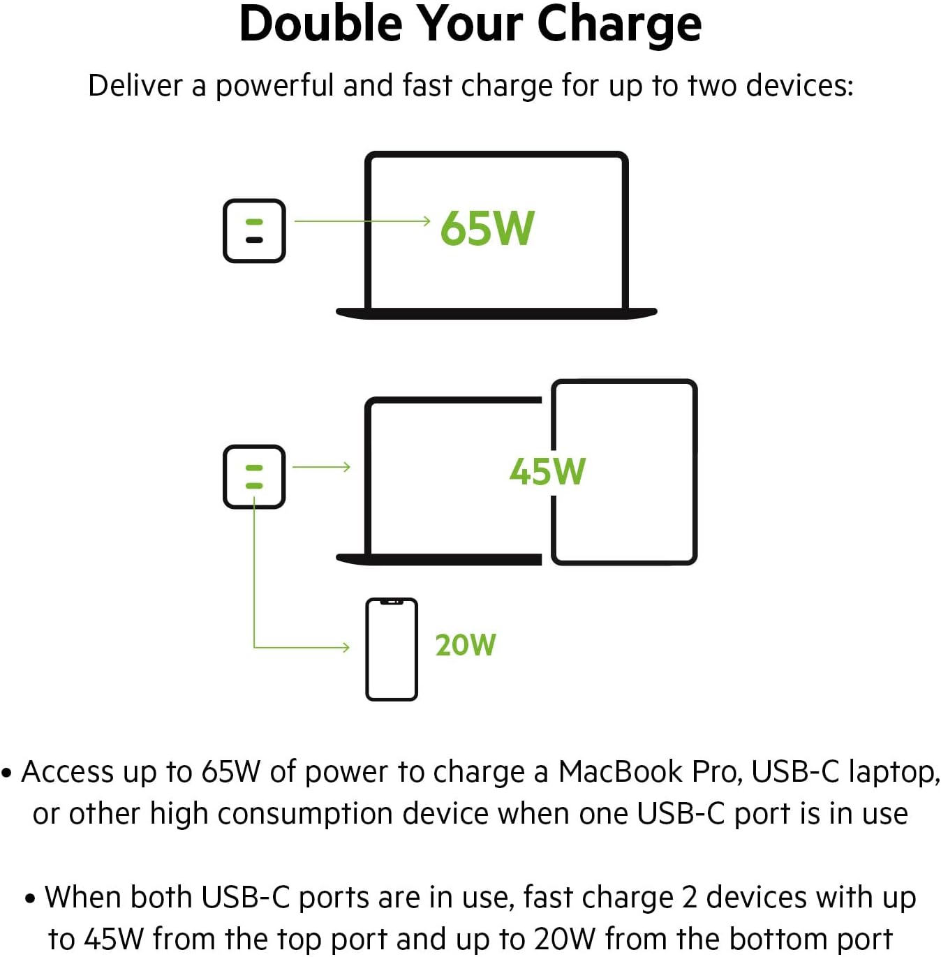 Belkin 65W Dual USB Type C Wall Charger, Fast Charging Power Delivery 3.0 with GaN Technology, USB Plug fast charger for iPhone 15, 14, 13, iPad, MacBook, Samsung Galaxy S23, Pixel and more - Black
