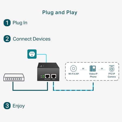 TP-Link TL-POE170S PoE++ Injector (2 Gigabit Ports, Compatible with 802.3af /at/bt, Total Power with up to 60W, Wall Mount and Desktop Design, Plug and Play) Black