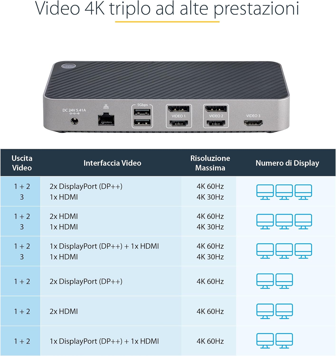 StarTech.com Docking Station USB-C per Tre Monitor - Dock USB C Triplo HDMI/DP 4K - Hub USB a 5 Porte - GbE - PD 100W - Docking Station Multi Monitor - Compatibile Thunderbolt 3 e 4 (116E-USBC-DOCK