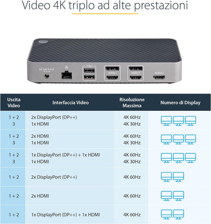 StarTech.com Docking Station USB-C per Tre Monitor - Dock USB C Triplo HDMI/DP 4K - Hub USB a 5 Porte - GbE - PD 100W - Docking Station Multi Monitor - Compatibile Thunderbolt 3 e 4 (116E-USBC-DOCK